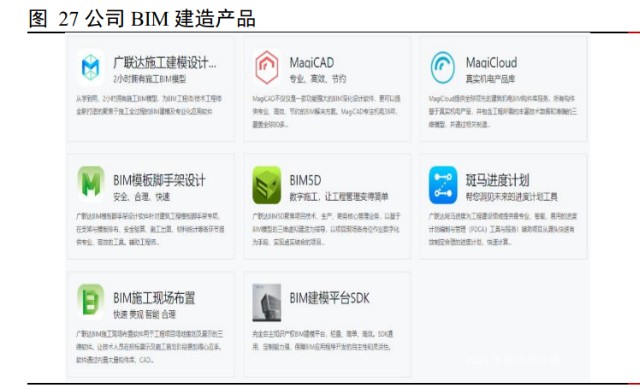 建筑信息化行业之广联达研究报告：开启新增长极