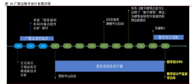 建筑信息化行业之广联达研究报告：开启新增长极