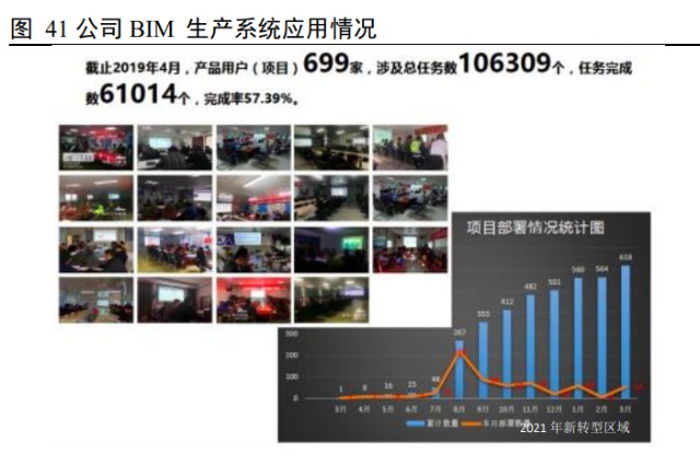 建筑信息化行业之广联达研究报告：开启新增长极