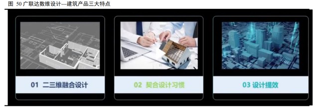 建筑信息化行业之广联达研究报告：开启新增长极