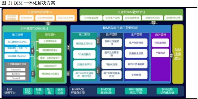 建筑信息化行业之广联达研究报告：开启新增长极