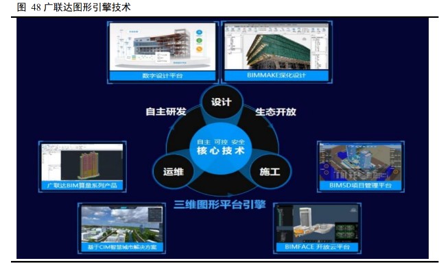 建筑信息化行业之广联达研究报告：开启新增长极