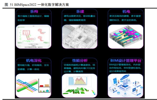 建筑信息化行业之广联达研究报告：开启新增长极