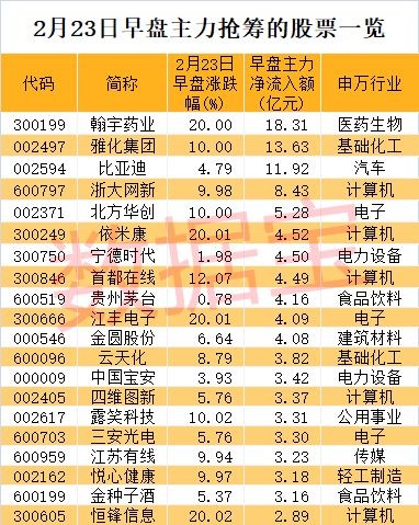 大牛证券｜140亿资金杀入，三大行业受热捧，新冠药龙头最抢手