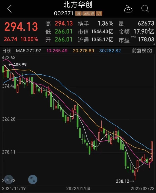 大牛证券｜140亿资金杀入，三大行业受热捧，新冠药龙头最抢手