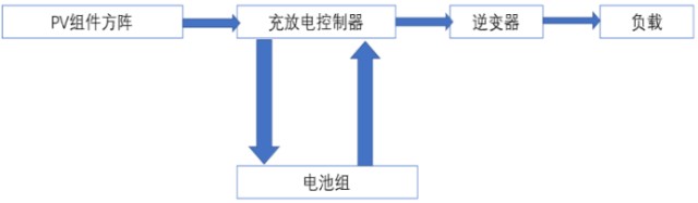 电子行业中的CPU，功率半导体核心IGBT的未来怎么看？