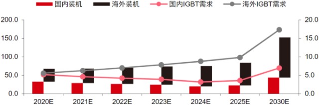 电子行业中的CPU，功率半导体核心IGBT的未来怎么看？