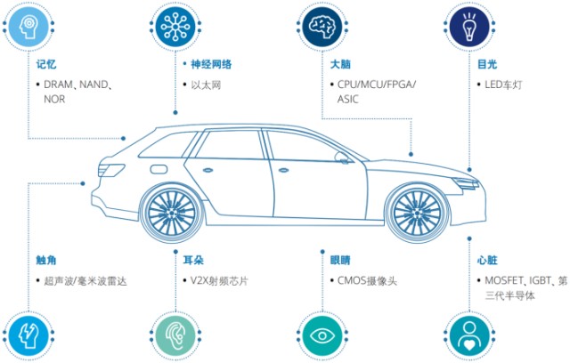 电子行业中的CPU，功率半导体核心IGBT的未来怎么看？