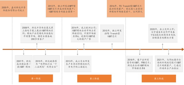 电子行业中的CPU，功率半导体核心IGBT的未来怎么看？