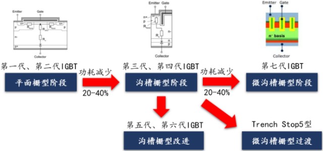 电子行业中的CPU，功率半导体核心IGBT的未来怎么看？