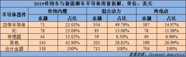 电子行业中的CPU，功率半导体核心IGBT的未来怎么看？