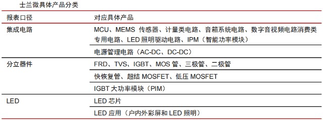 电子行业中的CPU，功率半导体核心IGBT的未来怎么看？