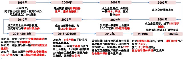 电子行业中的CPU，功率半导体核心IGBT的未来怎么看？