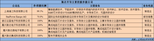 电子行业中的CPU，功率半导体核心IGBT的未来怎么看？