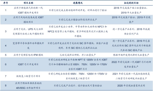 电子行业中的CPU，功率半导体核心IGBT的未来怎么看？