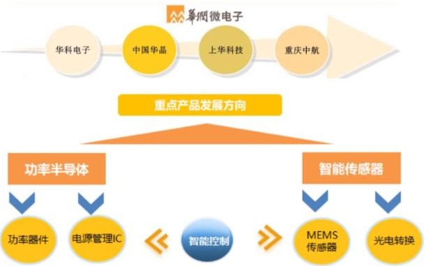 電子行業中的cpu功率半導體核心igbt的未來怎麼看20211024創作的深度