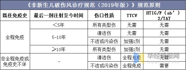 吸附破傷風疫苗歐林生物或將長期保持統治地位圖