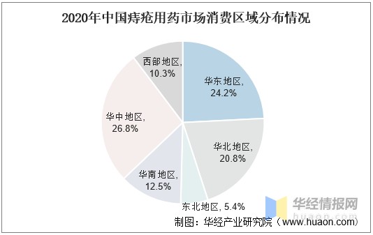 痔疮用药发病率高就诊率低根治难治疗市场前景好图