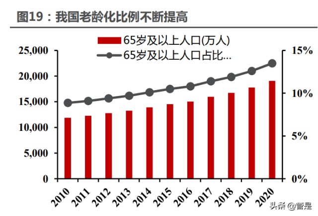 年龄收入曲线图图片