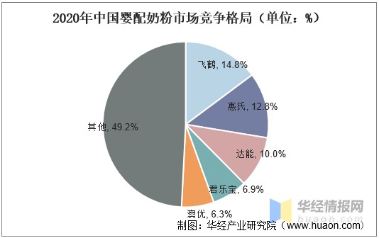 中国十大国产婴儿奶粉排行榜(国产婴儿奶粉排行榜10强上榜奶粉)