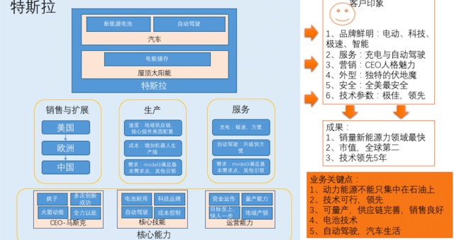 特斯拉组织架构变化图片