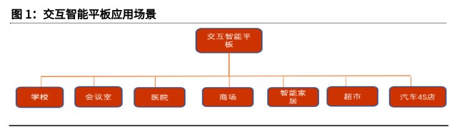 智能显示交互龙头视源股份研究报告