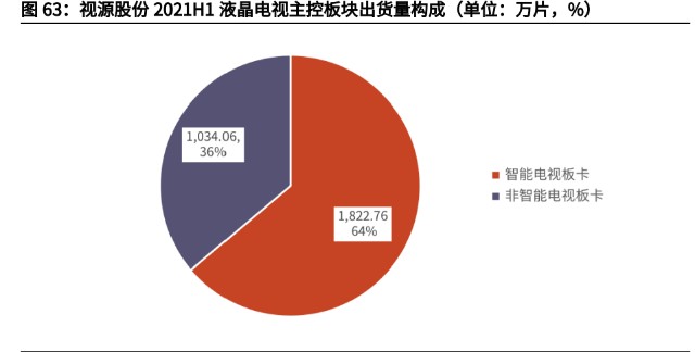 智能显示交互龙头视源股份研究报告
