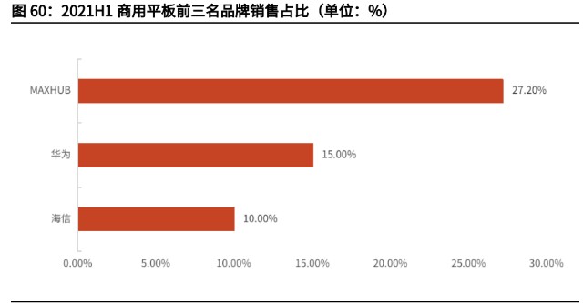 智能显示交互龙头视源股份研究报告