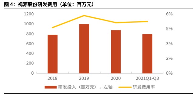智能显示交互龙头视源股份研究报告