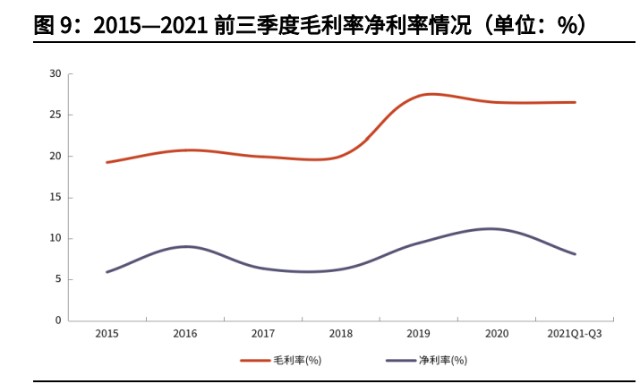 智能显示交互龙头视源股份研究报告