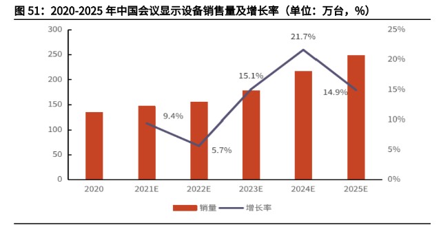 智能显示交互龙头视源股份研究报告