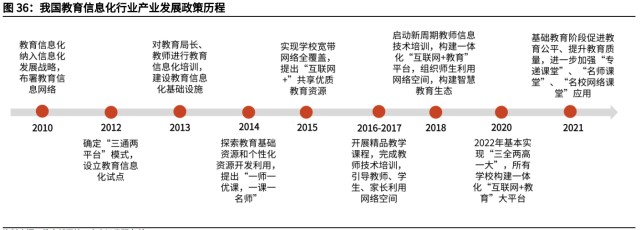 智能显示交互龙头视源股份研究报告