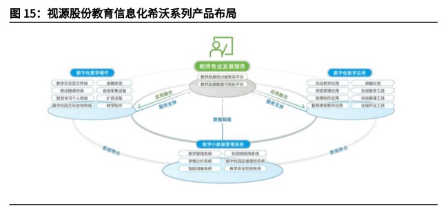 智能显示交互龙头视源股份研究报告