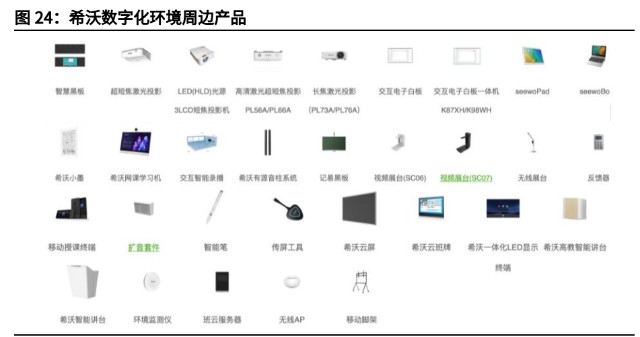 智能显示交互龙头视源股份研究报告