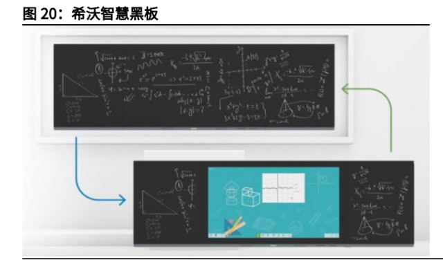 智能显示交互龙头视源股份研究报告