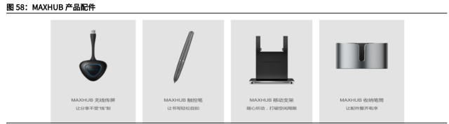 智能显示交互龙头视源股份研究报告