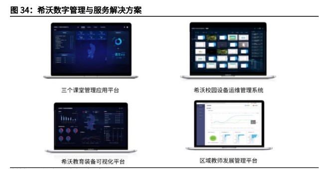 智能显示交互龙头视源股份研究报告