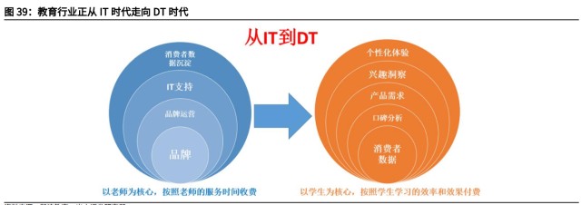 智能显示交互龙头视源股份研究报告