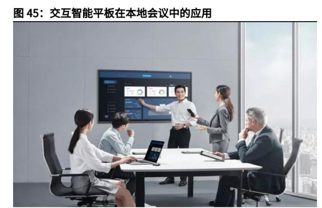 智能显示交互龙头视源股份研究报告