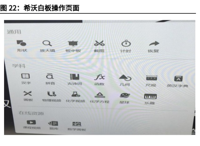 智能显示交互龙头视源股份研究报告