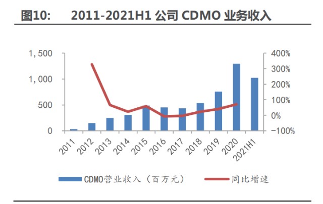 医药行业之九洲药业研究报告：CDMO再度进化升级