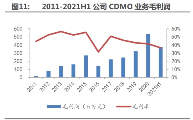 医药行业之九洲药业研究报告：CDMO再度进化升级