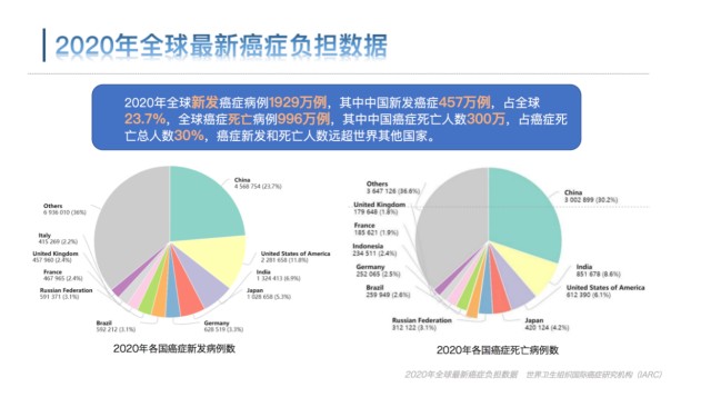 我国胃癌的5年生存率远低于日韩背后:早筛早诊缺乏,一次舒适化胃镜
