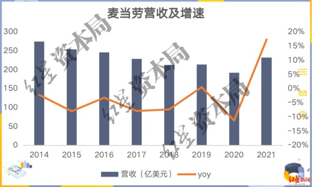 中年焦慮的麥當勞肯德基正瘋狂討好年輕人