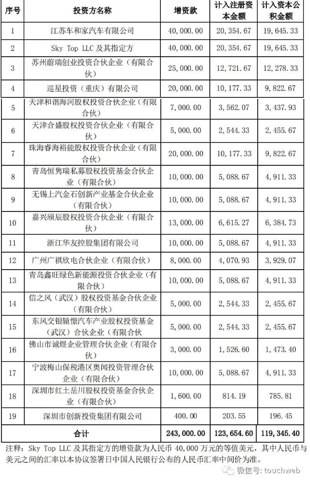 理想汽车斥资4亿入股欣旺达汽车电池：后者估值124亿 年亏3亿