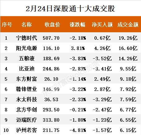 东方财富网行情中心(东方财富网行情中心移动客户端)