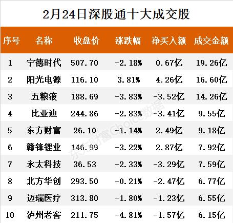 东方财富网行情首页