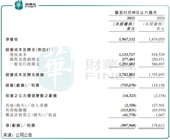 窥业绩 强忍巨亏57亿的撕心之痛 新东方如何绝地逢生 财富号 东方财富网