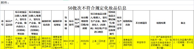 资生堂否认产品不合格？或缘个护业务出售