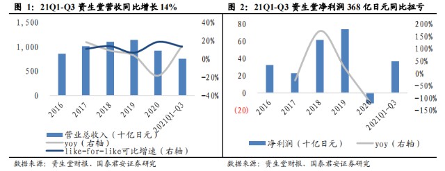 资生堂否认产品不合格？或缘个护业务出售